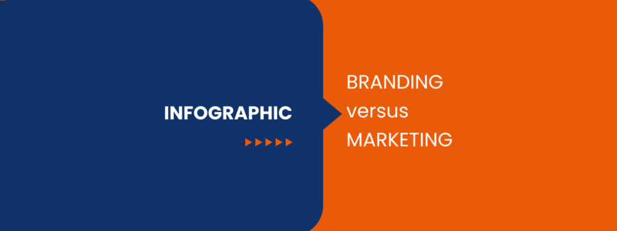 Branding vs. Marketing Infographic Featured Image