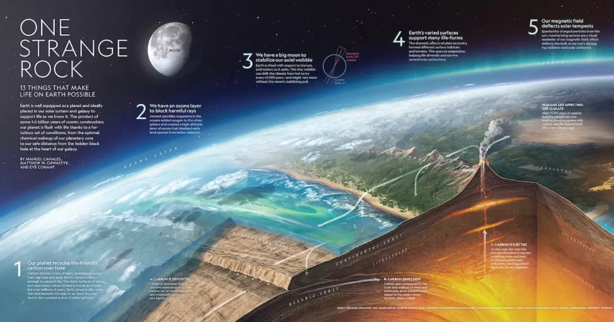 National Geographic produces one of the best infographics and its design is a gold standard in content design.