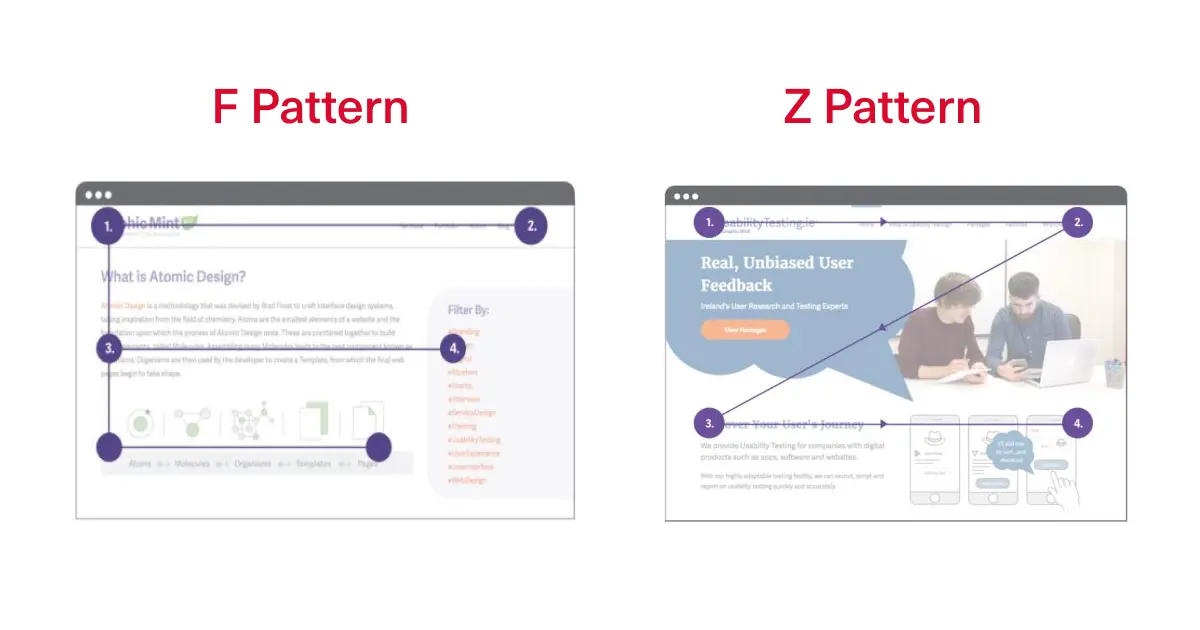 F and Z are two most popular patterns in which users read.