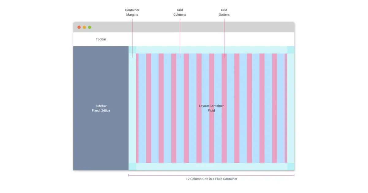 Using grids for layout design to set appropriate visual hierarchy.