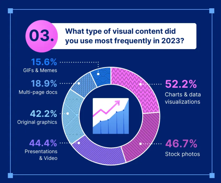 type of content venngage source